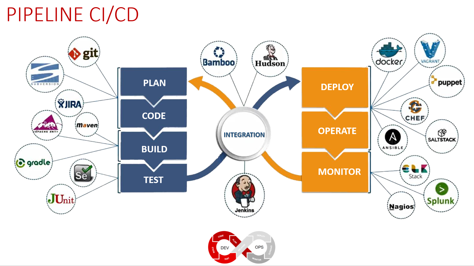 Pipeline CI/CD-DevOps