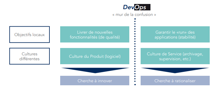 DevOps