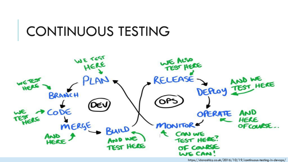 DevOps