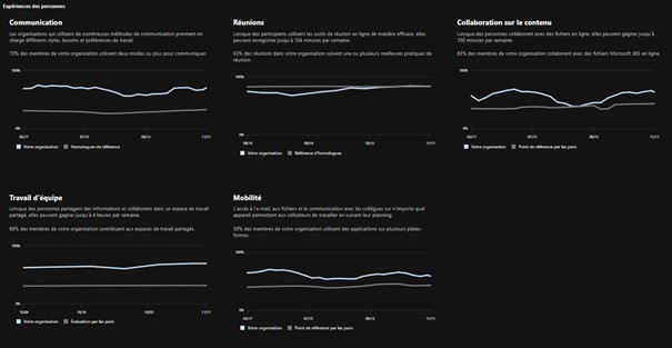 Score de productivité- Synapsys IT 