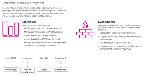 les métriques, mesures de performance et évènement 
