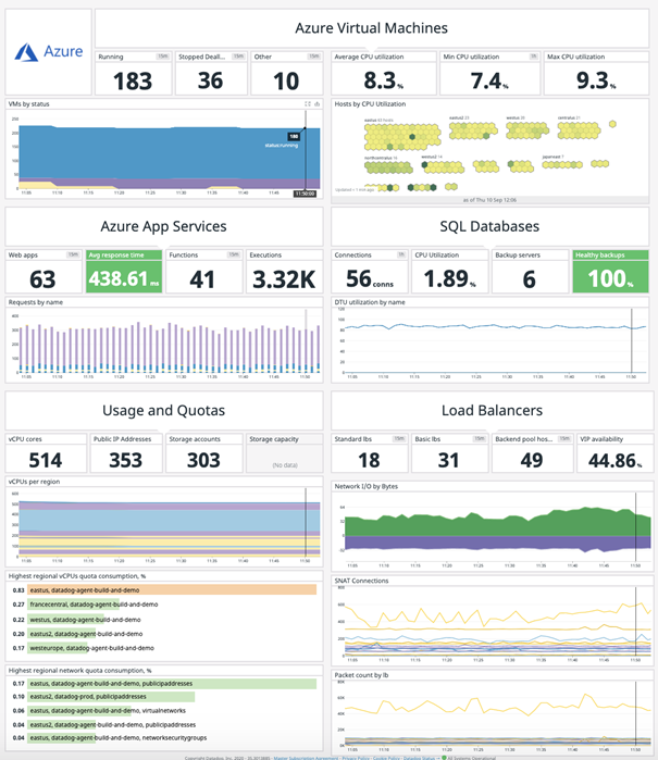 Information, représentation graphique, système, Azure Virtual Machines