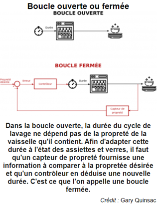 Contrôle d'un état initial à un état final