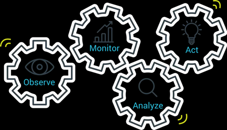 Observer Manager Analyser Agir