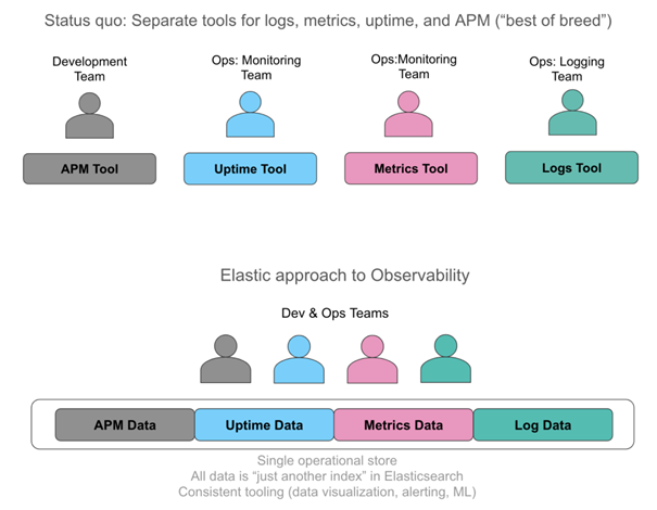 Transversalité équipe agile