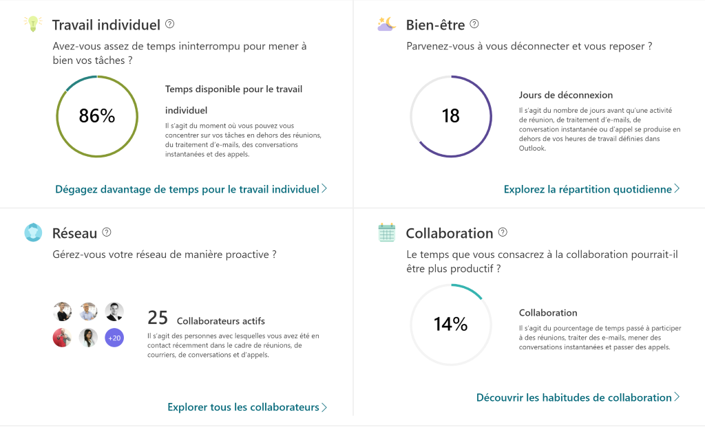 diagnostic quantitatif travail individuel réseau bien-être collaboration