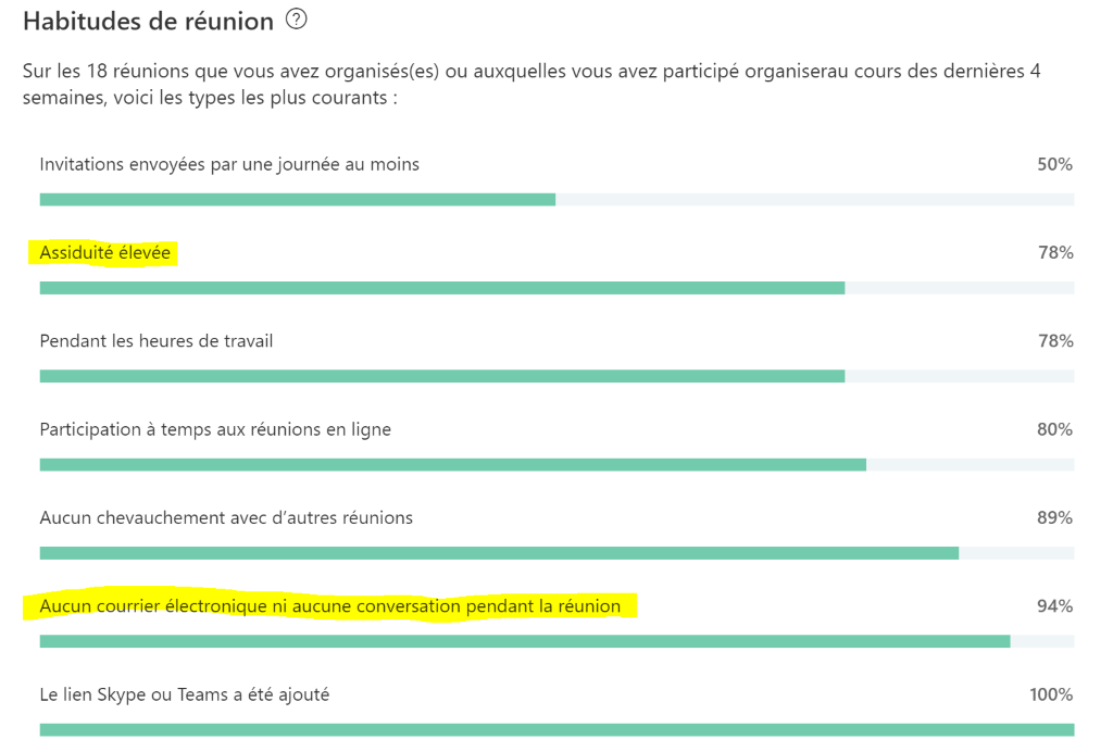 Habitudes de réunion