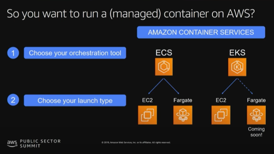 Arbre de décision sur services managés AWS