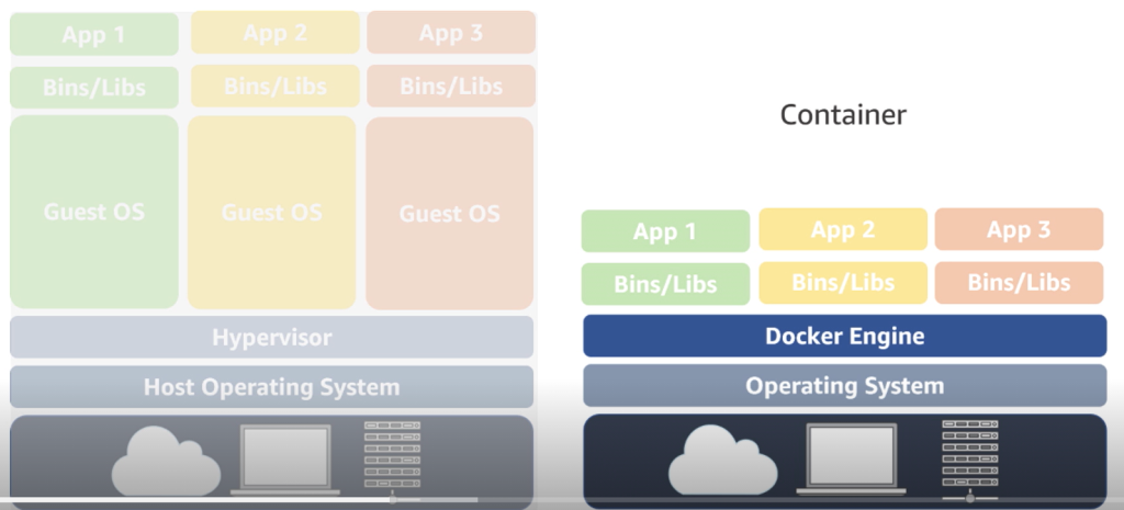 comparaison entre virtualisation et containerisation