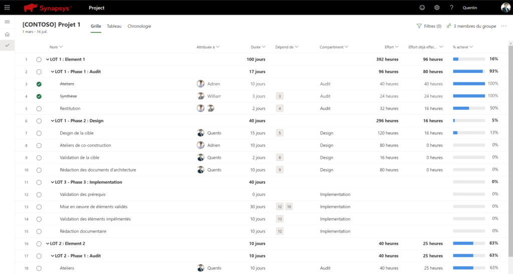 image de Microsoft Project contenant une table

