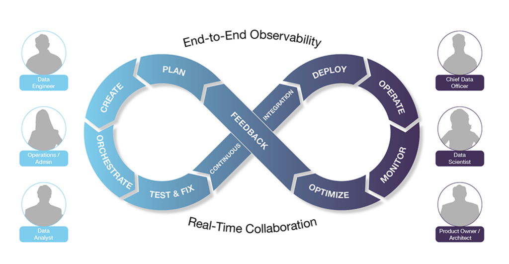 Infographie DevOps Synapsys Groupe