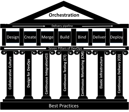 Synapsys Groupe infrastructure élastique, environnement virtualisé, Cloud et containerisé qui est élastique, codifiable (IAC) et standardisable.