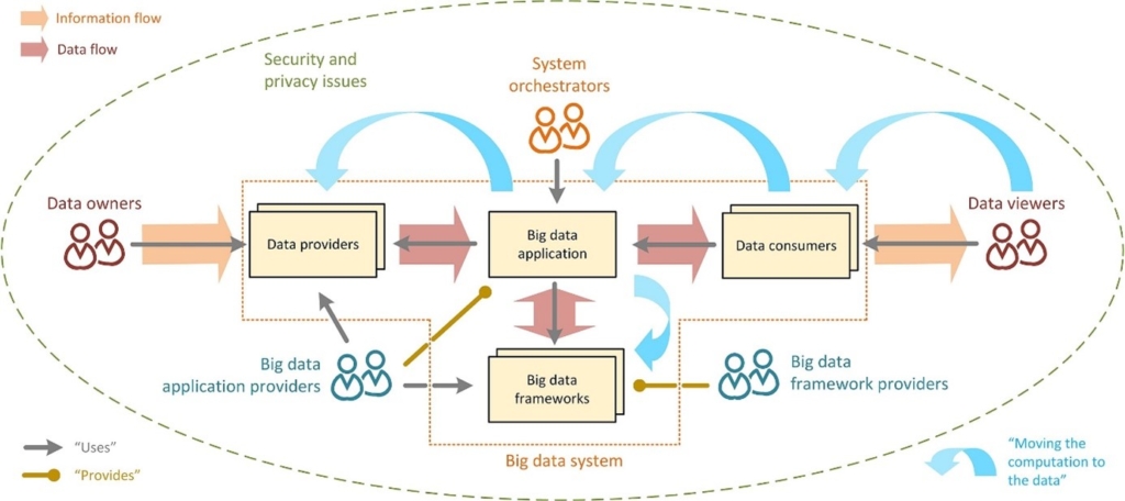 Synapsys Groupe infographie Big Data Schéma Big Data