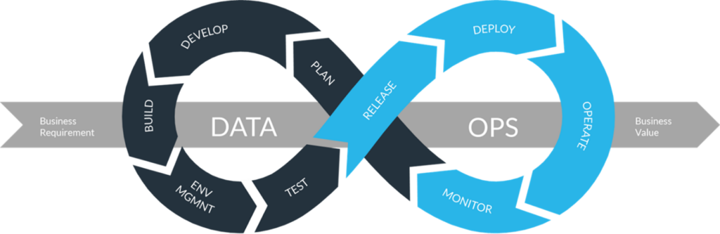 Synapsys Groupe DataOps schéma