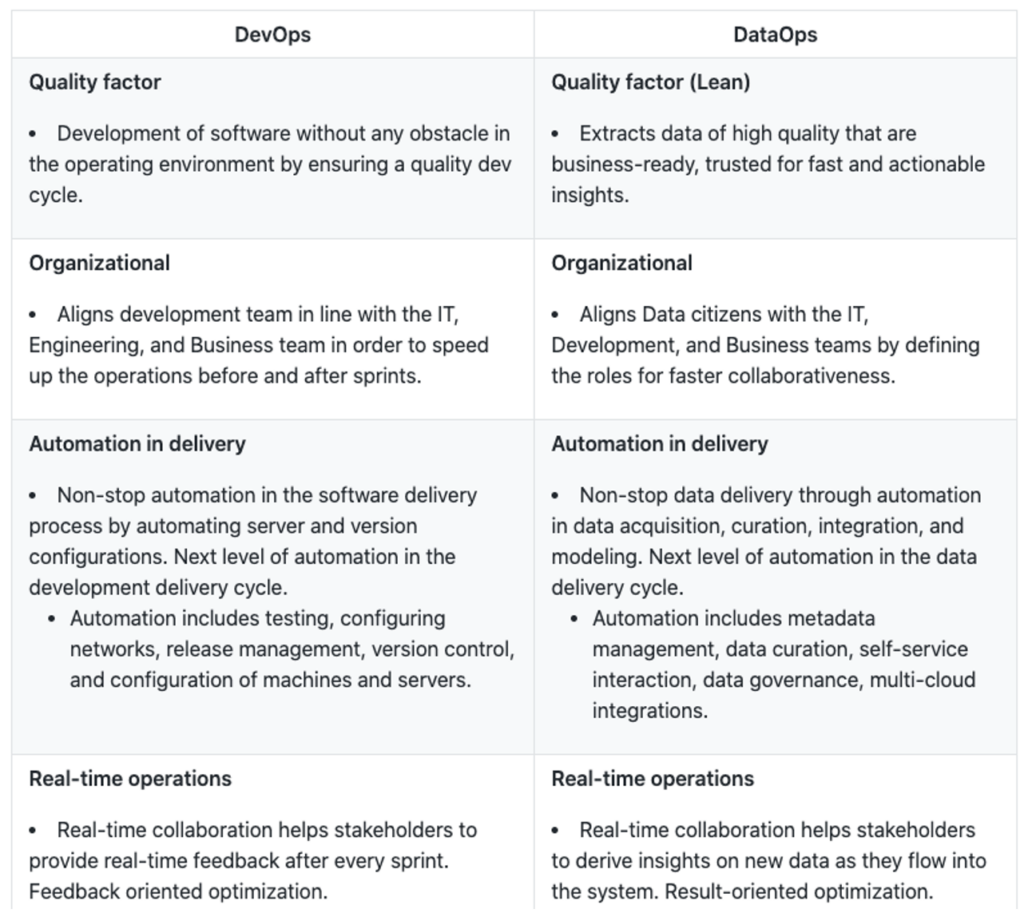 DataOps DevOps principes de développement ey déploiement Synapsys Groupe